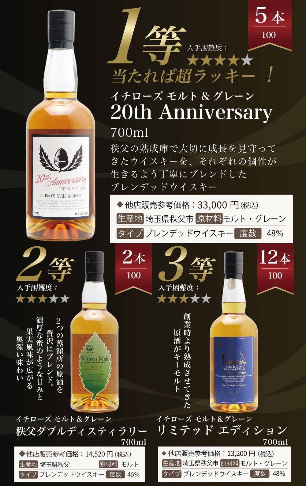 第6弾】イチローズモルトくじ！秩父 ディスティラリーII ・20th