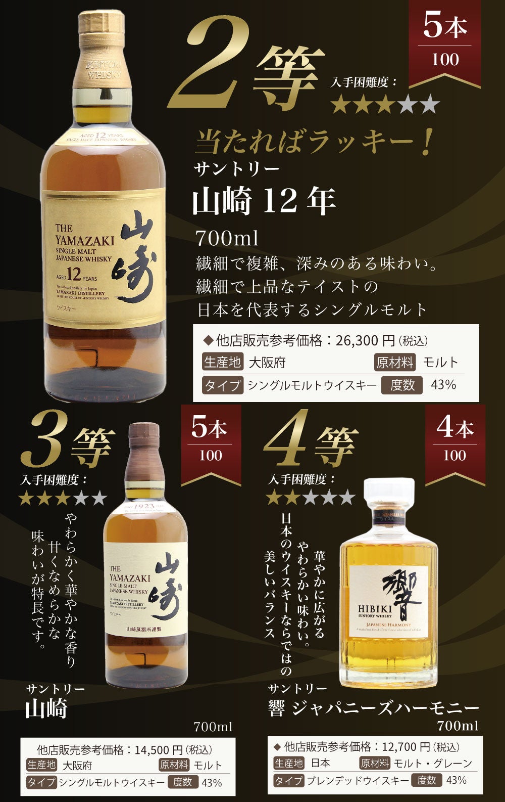 第26弾】山崎18年くじ！高確率で日本ウイスキー当たる！1/100で山崎18