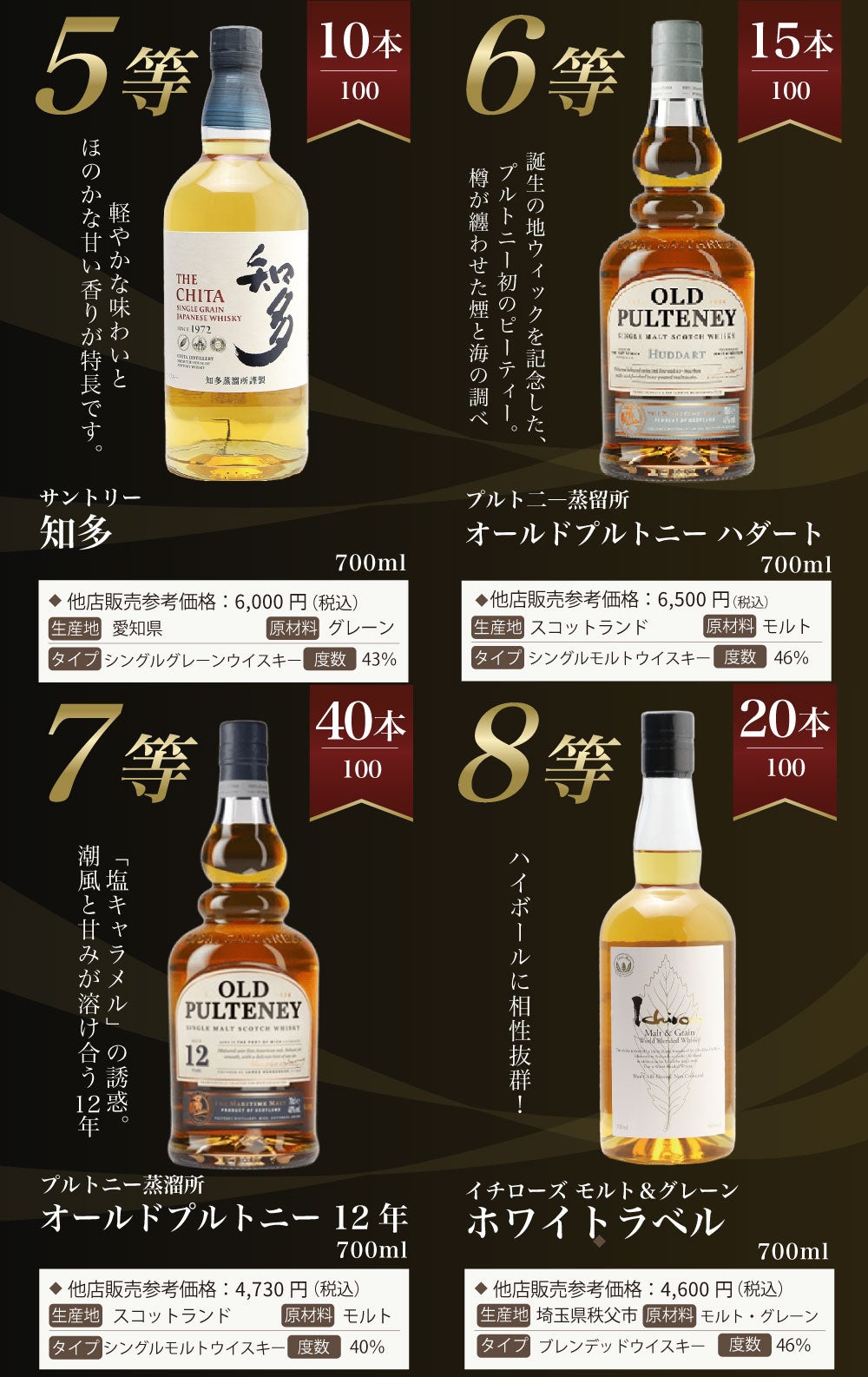 第26弾】山崎18年くじ！高確率で日本ウイスキー当たる！1/100で山崎18